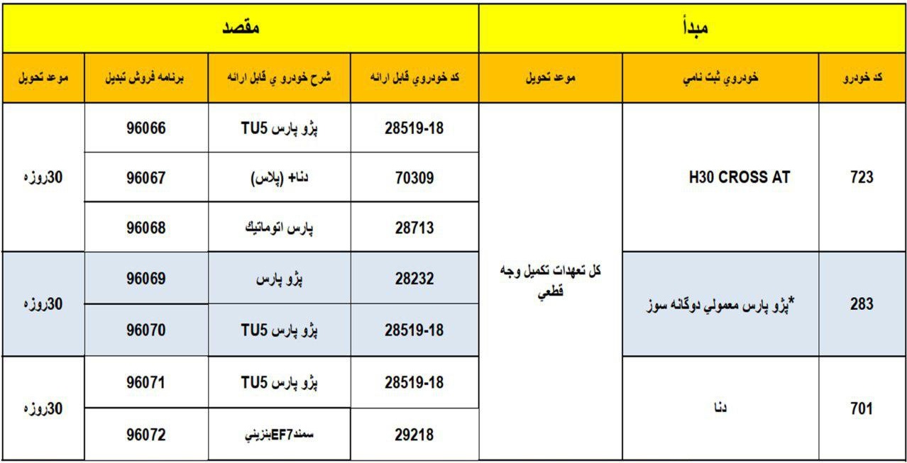 جدول طرح جدیدتبدیل محصولات ایران خودرو 